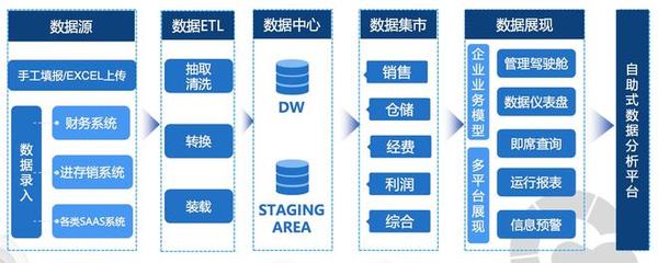 低代碼BI新銳「申易科技」獲天使輪融資，以數據處理為核心對標Tableau