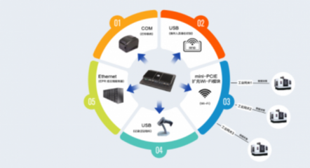 蘇州源控 市場(chǎng)表現(xiàn)優(yōu)異，攜手工廠共迎數(shù)字化浪潮